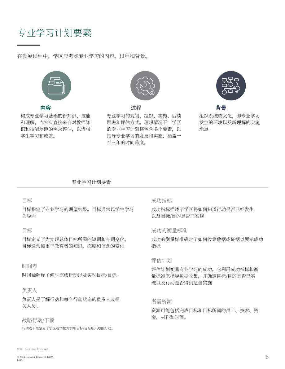 Hanover Research：2024年K-12区域负责人K-12专业学习计划制定指南（英文版）（18页）.pdf_第6页