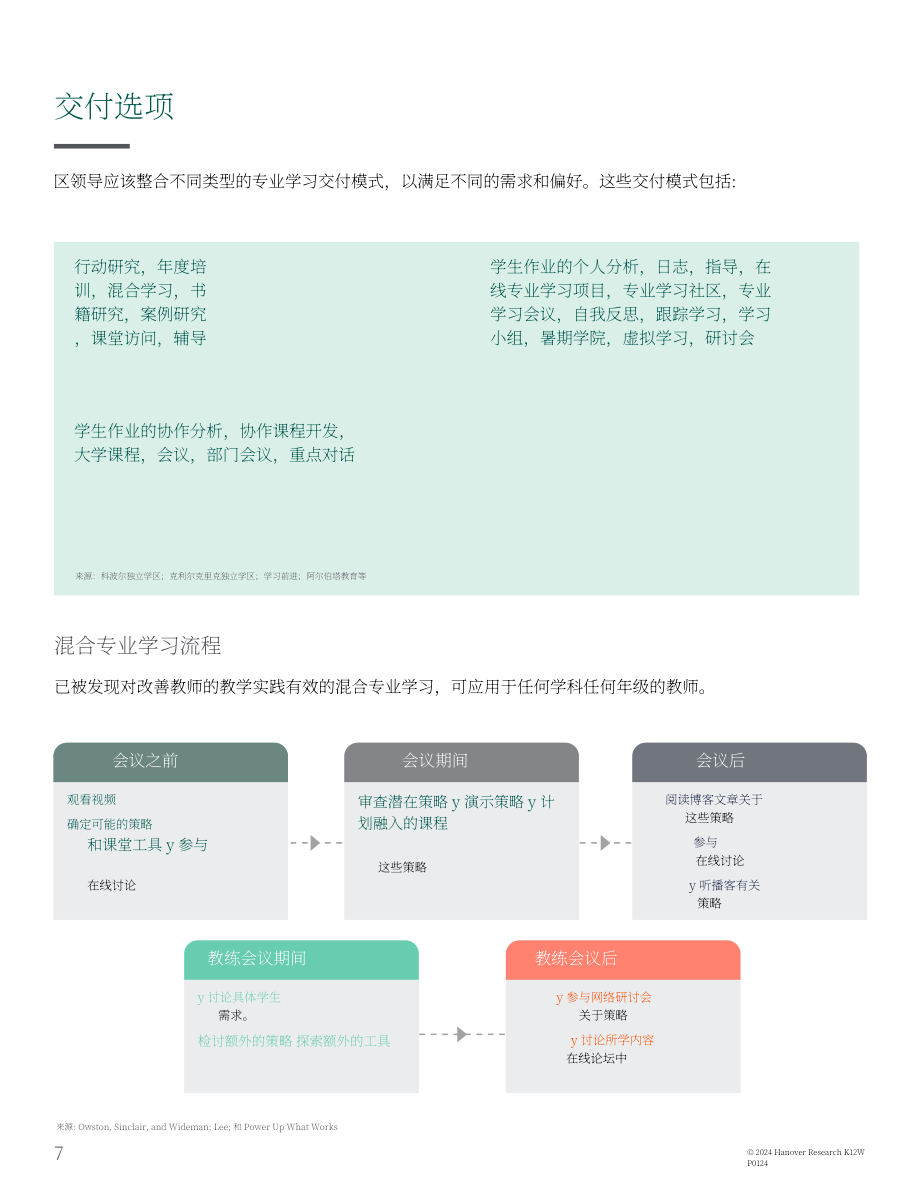 Hanover Research：2024年K-12区域负责人K-12专业学习计划制定指南（英文版）（18页）.pdf_第7页