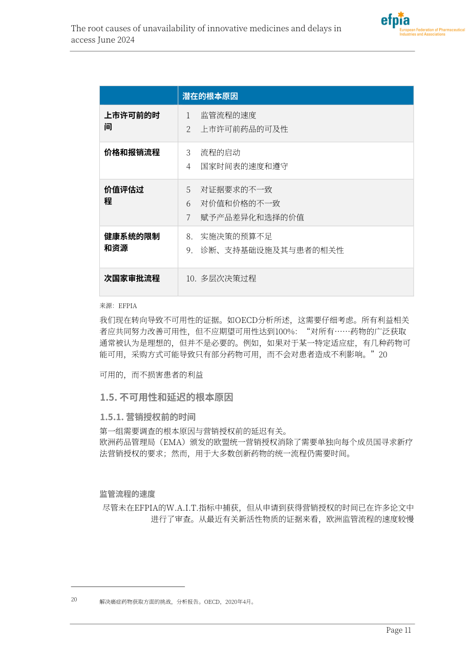EFPIA & CRA：2024年创新药物不可及和延迟上市的根本原因分析报告（英文版）（41页）.pdf_第11页