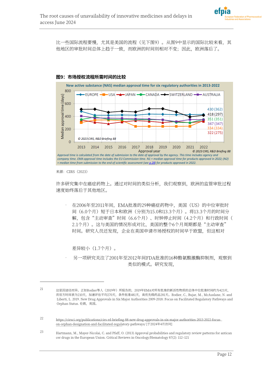 EFPIA & CRA：2024年创新药物不可及和延迟上市的根本原因分析报告（英文版）（41页）.pdf_第12页
