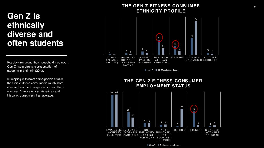 ABC Fitness Solutions：2023年Z世代健身消费者报告（英文版）（37页）.pdf_第11页