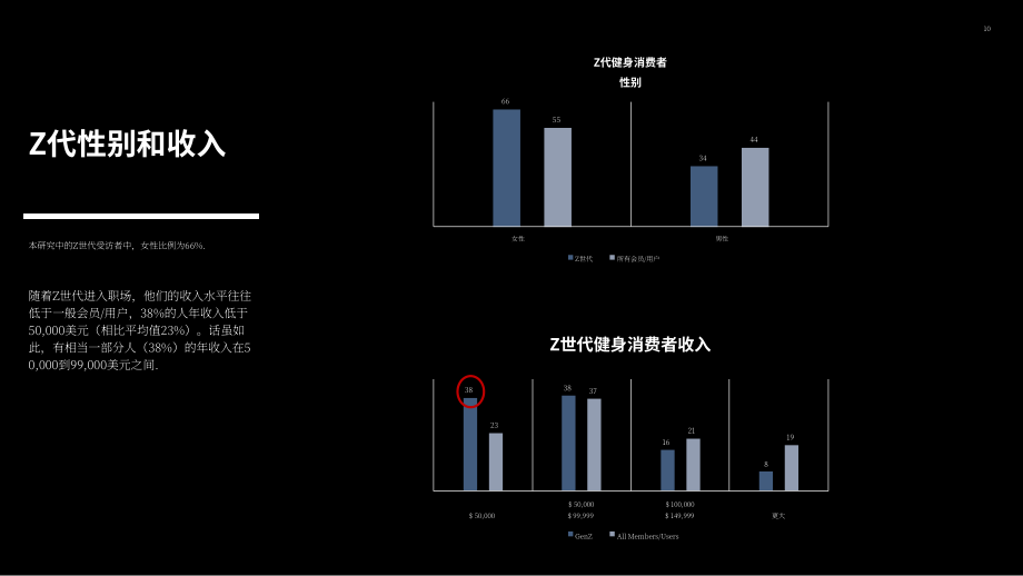 ABC Fitness Solutions：2023年Z世代健身消费者报告（英文版）（37页）.pdf_第10页