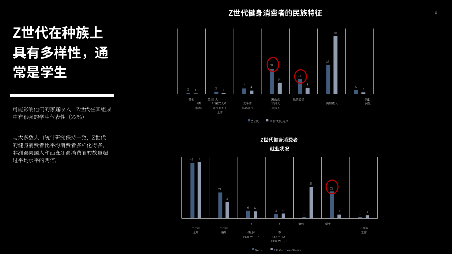 ABC Fitness Solutions：2023年Z世代健身消费者报告（英文版）（37页）.pdf_第11页
