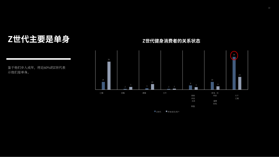 ABC Fitness Solutions：2023年Z世代健身消费者报告（英文版）（37页）.pdf_第12页