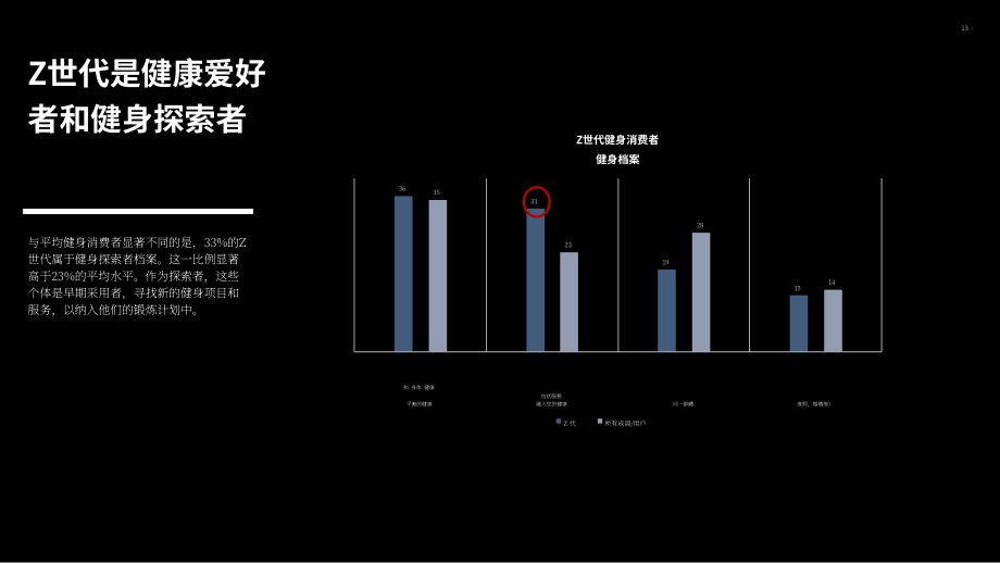 ABC Fitness Solutions：2023年Z世代健身消费者报告（英文版）（37页）.pdf_第13页