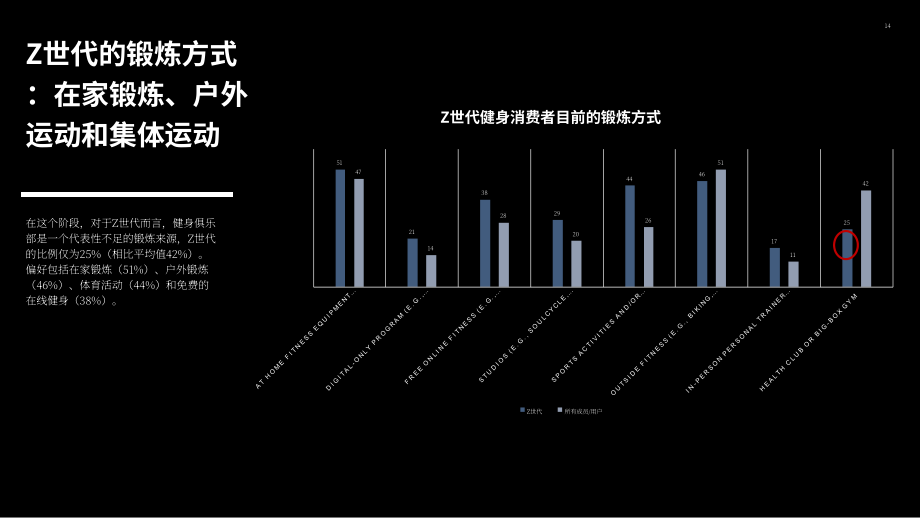 ABC Fitness Solutions：2023年Z世代健身消费者报告（英文版）（37页）.pdf_第14页