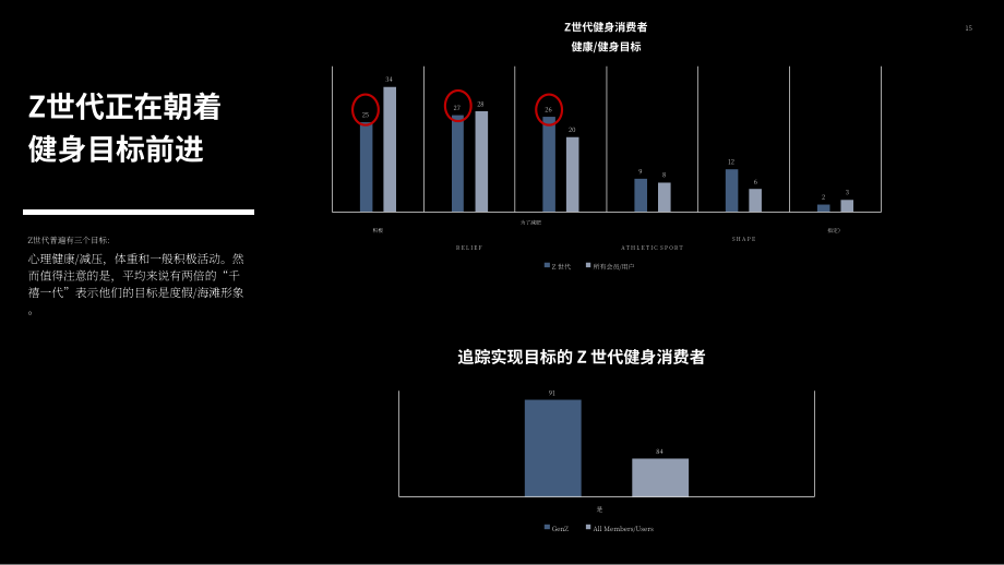 ABC Fitness Solutions：2023年Z世代健身消费者报告（英文版）（37页）.pdf_第15页