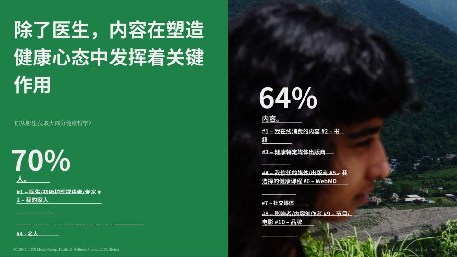 Vice Media：心灵、身体与社群-2023年Z世代和千禧一代受众健康趋势报告（英文版）（27页）.pdf_第10页