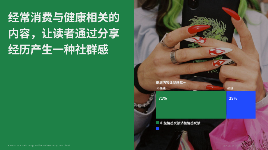 Vice Media：心灵、身体与社群-2023年Z世代和千禧一代受众健康趋势报告（英文版）（27页）.pdf_第12页