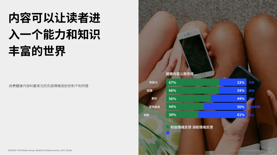 Vice Media：心灵、身体与社群-2023年Z世代和千禧一代受众健康趋势报告（英文版）（27页）.pdf_第13页