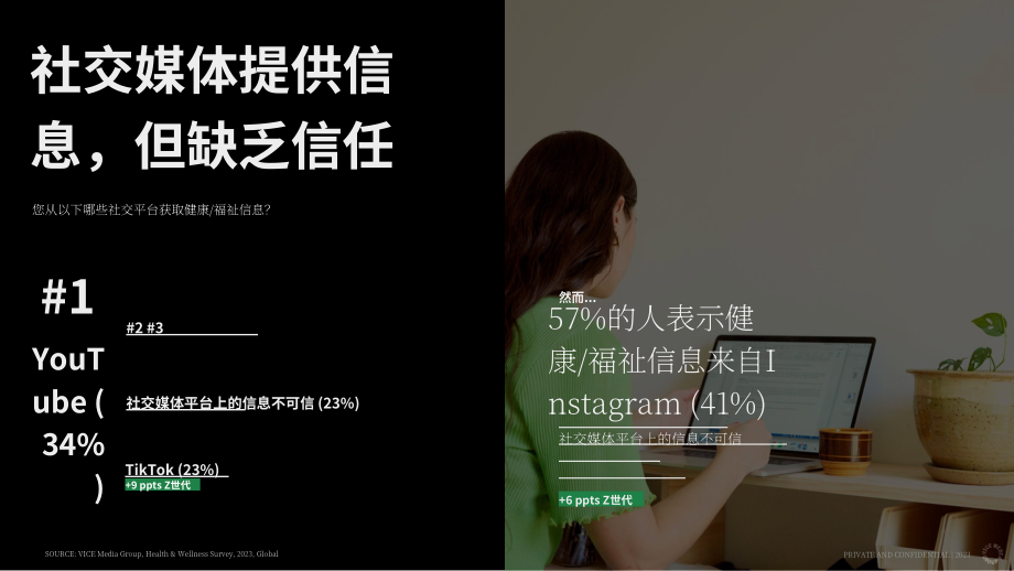 Vice Media：心灵、身体与社群-2023年Z世代和千禧一代受众健康趋势报告（英文版）（27页）.pdf_第14页
