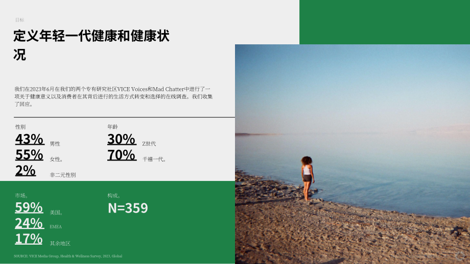 Vice Media：心灵、身体与社群-2023年Z世代和千禧一代受众健康趋势报告（英文版）（27页）.pdf_第2页