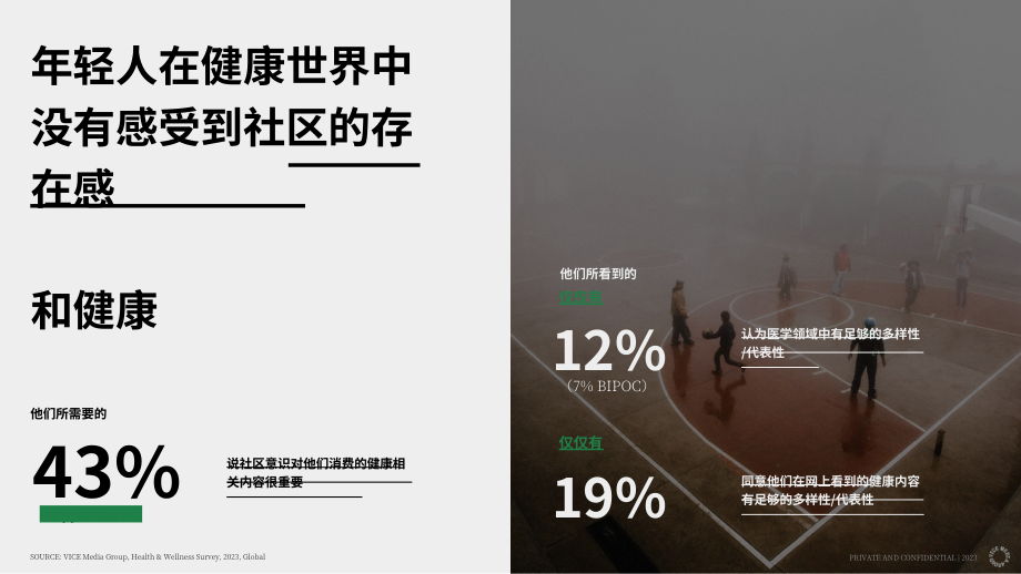 Vice Media：心灵、身体与社群-2023年Z世代和千禧一代受众健康趋势报告（英文版）（27页）.pdf_第9页