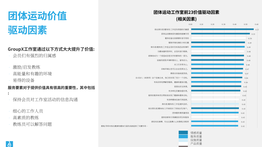 ABC Fitness Solutions：2023健身房运营提效策略报告（英文版）（25页）.pdf_第10页