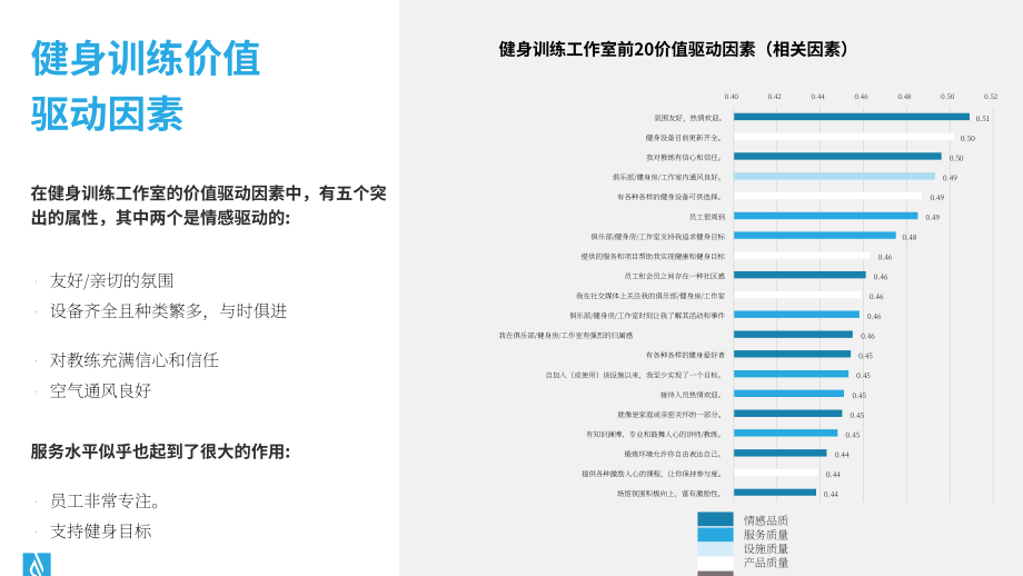 ABC Fitness Solutions：2023健身房运营提效策略报告（英文版）（25页）.pdf_第11页