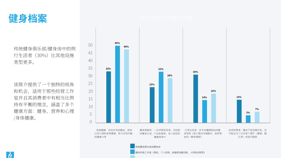 ABC Fitness Solutions：2023健身房运营提效策略报告（英文版）（25页）.pdf_第13页