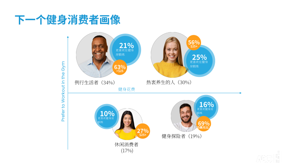 ABC Fitness Solutions：2023健身房运营提效策略报告（英文版）（25页）.pdf_第14页