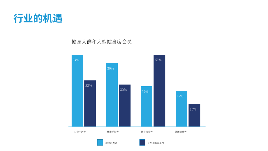 ABC Fitness Solutions：2023健身房运营提效策略报告（英文版）（25页）.pdf_第15页