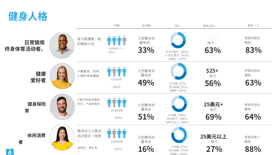 ABC Fitness Solutions：2023健身房运营提效策略报告（英文版）（25页）.pdf_第3页