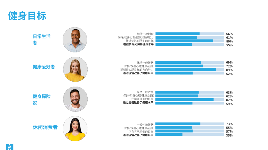 ABC Fitness Solutions：2023健身房运营提效策略报告（英文版）（25页）.pdf_第4页