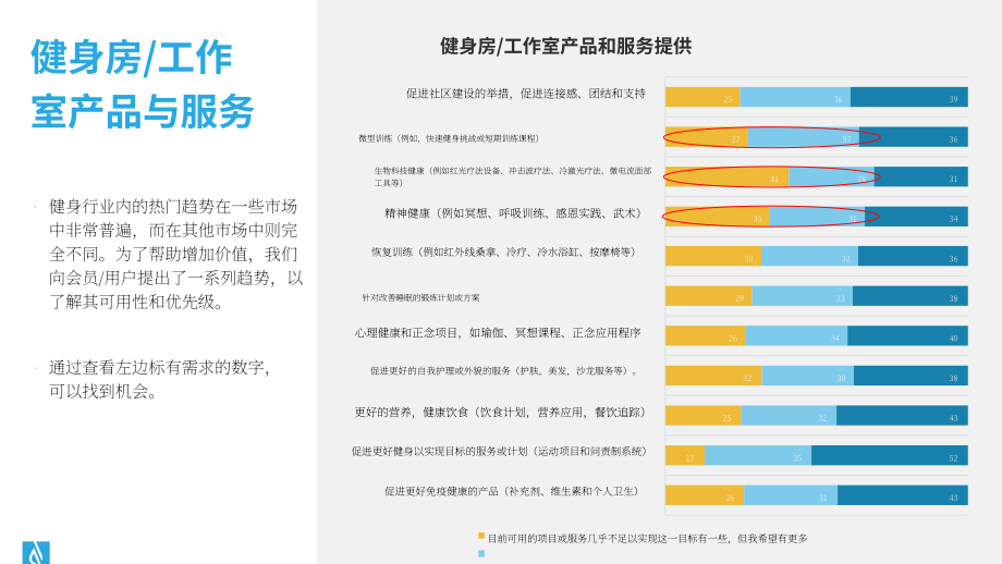 ABC Fitness Solutions：2023健身房运营提效策略报告（英文版）（25页）.pdf_第5页