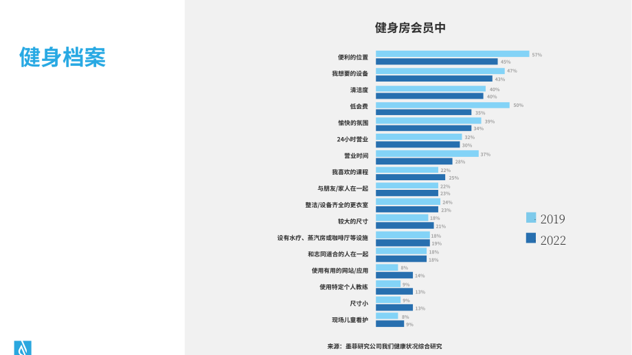 ABC Fitness Solutions：2023健身房运营提效策略报告（英文版）（25页）.pdf_第7页