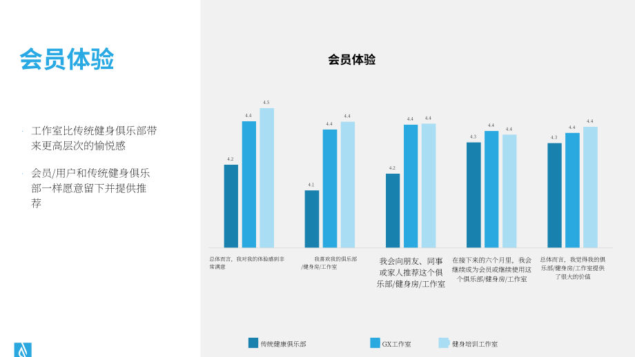 ABC Fitness Solutions：2023健身房运营提效策略报告（英文版）（25页）.pdf_第8页