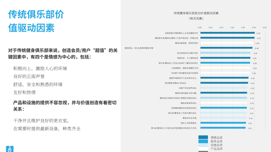 ABC Fitness Solutions：2023健身房运营提效策略报告（英文版）（25页）.pdf_第9页