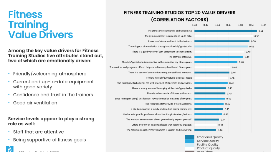 ABC Fitness Solutions：2023健身房运营提效策略报告（英文版）（25页）.pdf_第11页