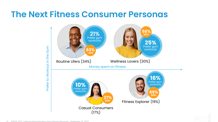 ABC Fitness Solutions：2023健身房运营提效策略报告（英文版）（25页）.pdf_第14页