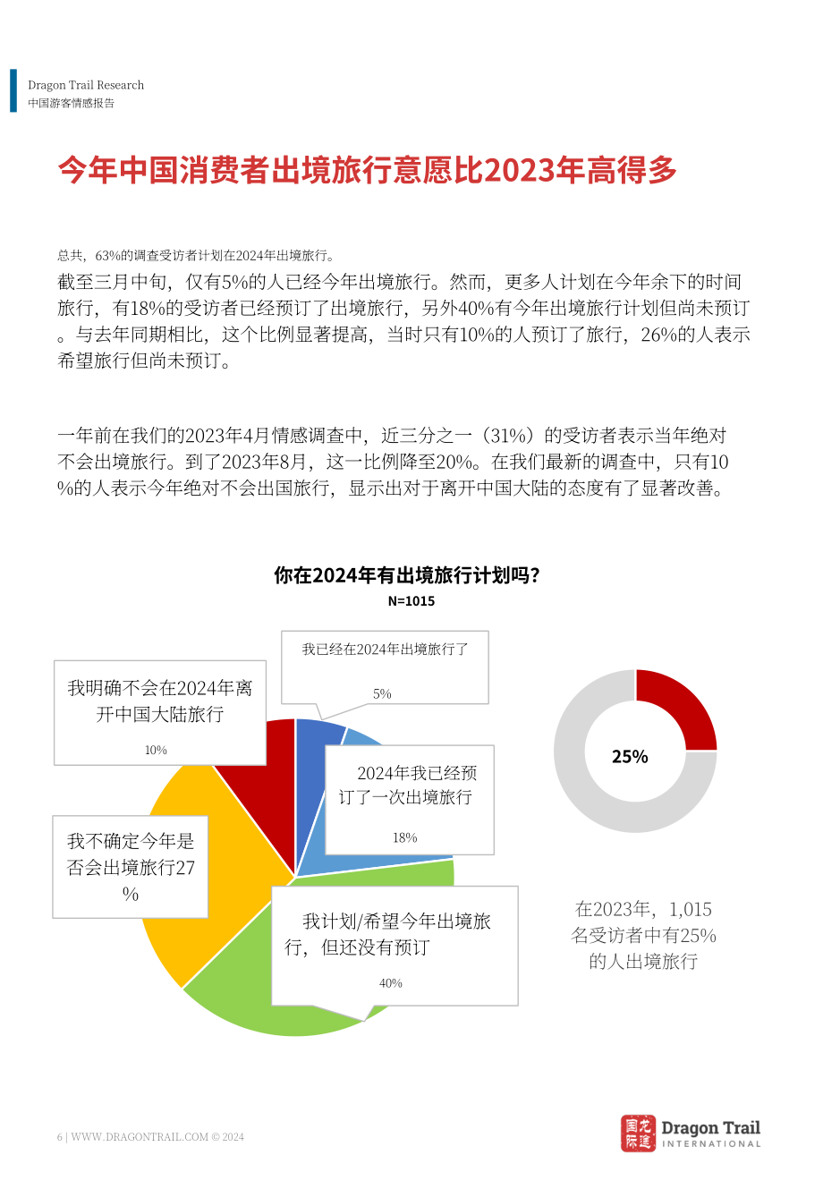 龙途国际：2024年中国游客情绪报告（4月版）（英文版）（33页）.pdf_第6页