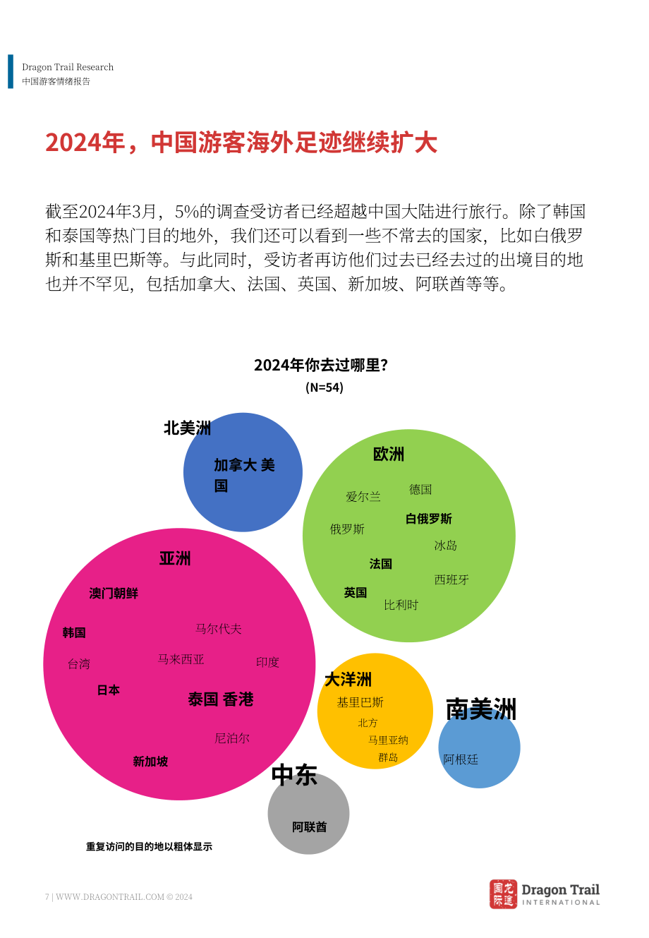 龙途国际：2024年中国游客情绪报告（4月版）（英文版）（33页）.pdf_第7页