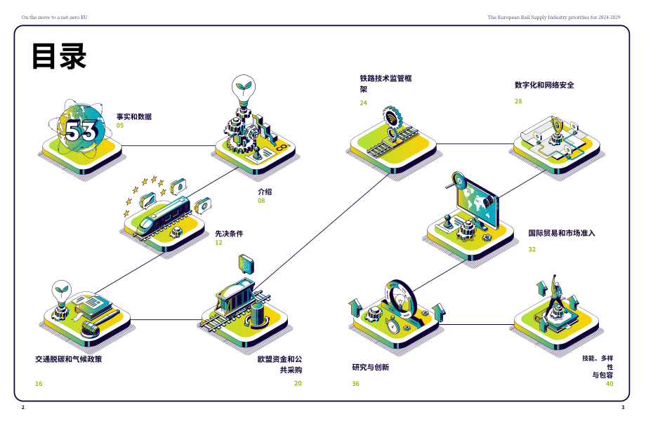 UNIFE：2024-2029年欧盟立法周期欧洲铁路供应行业的优先事项报告（英文版）（23页）.pdf_第2页