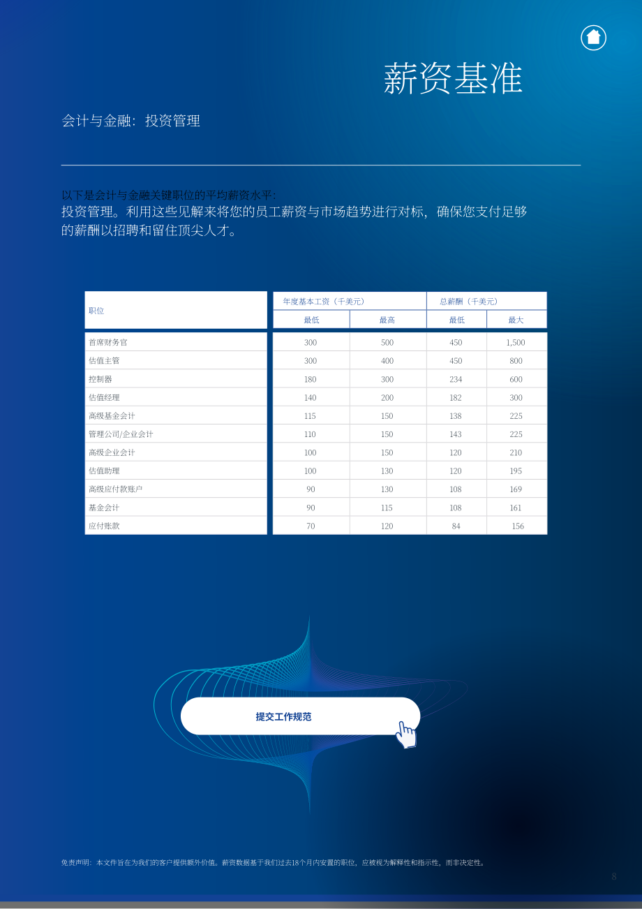 米高蒲志：2024年美国银行与金融服务行业薪酬指南（英文版）（40页）.pdf_第10页
