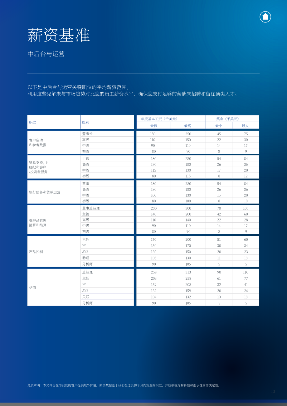 米高蒲志：2024年美国银行与金融服务行业薪酬指南（英文版）（40页）.pdf_第12页