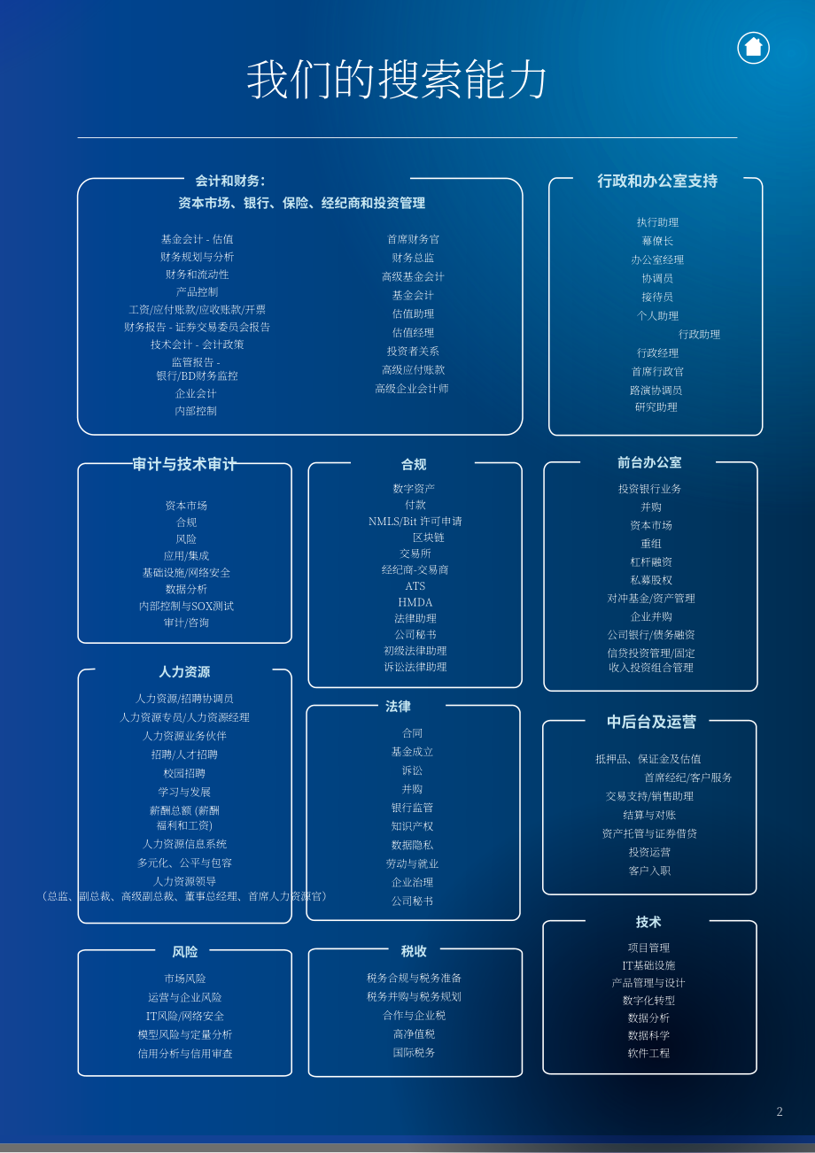 米高蒲志：2024年美国银行与金融服务行业薪酬指南（英文版）（40页）.pdf_第4页