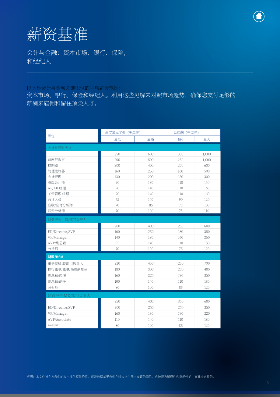 米高蒲志：2024年美国银行与金融服务行业薪酬指南（英文版）（40页）.pdf_第7页