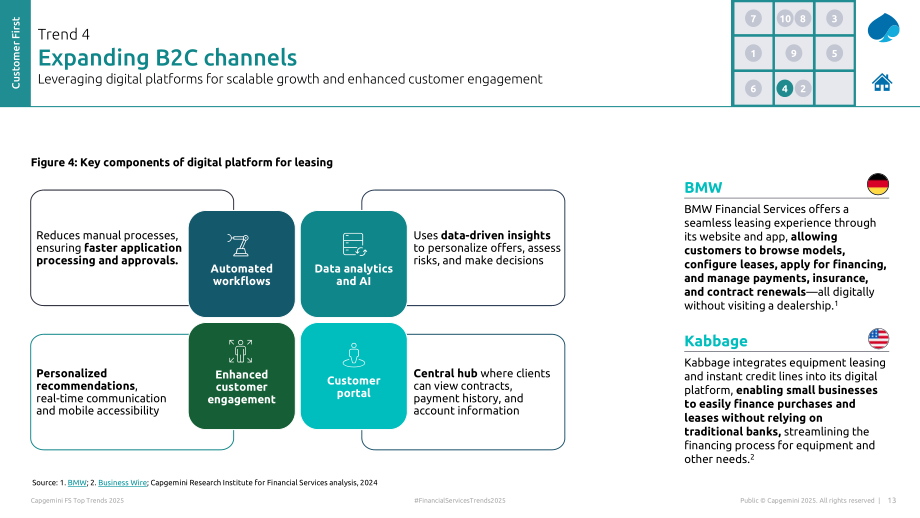 凯捷（Capgemini）：2025年全球金融服务业贷款与租赁趋势报告（英文版）（33页）.pdf_第13页