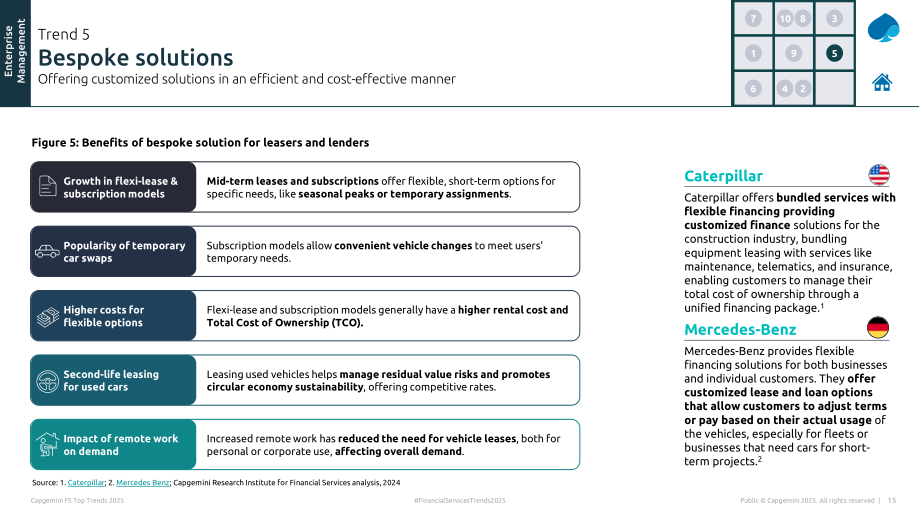 凯捷（Capgemini）：2025年全球金融服务业贷款与租赁趋势报告（英文版）（33页）.pdf_第15页