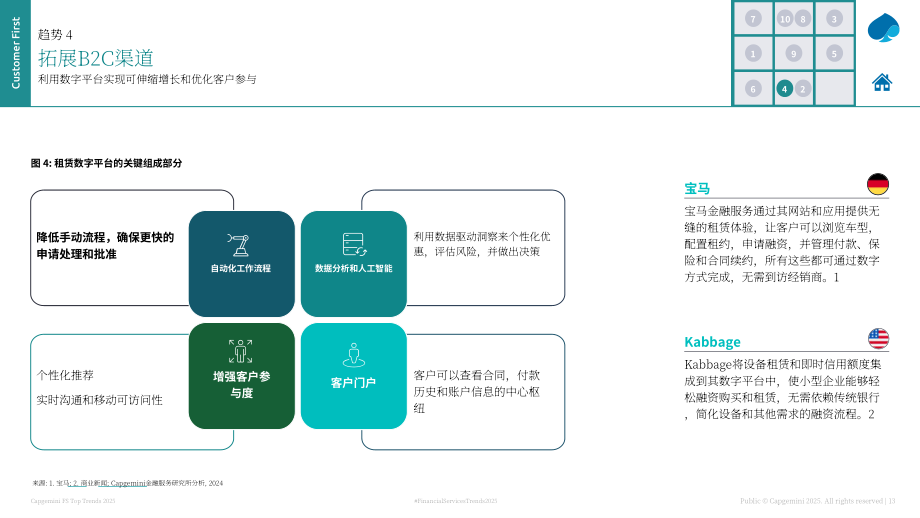 凯捷（Capgemini）：2025年全球金融服务业贷款与租赁趋势报告（英文版）（33页）.pdf_第13页