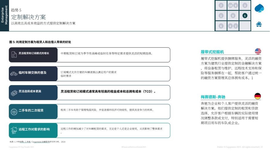 凯捷（Capgemini）：2025年全球金融服务业贷款与租赁趋势报告（英文版）（33页）.pdf_第15页