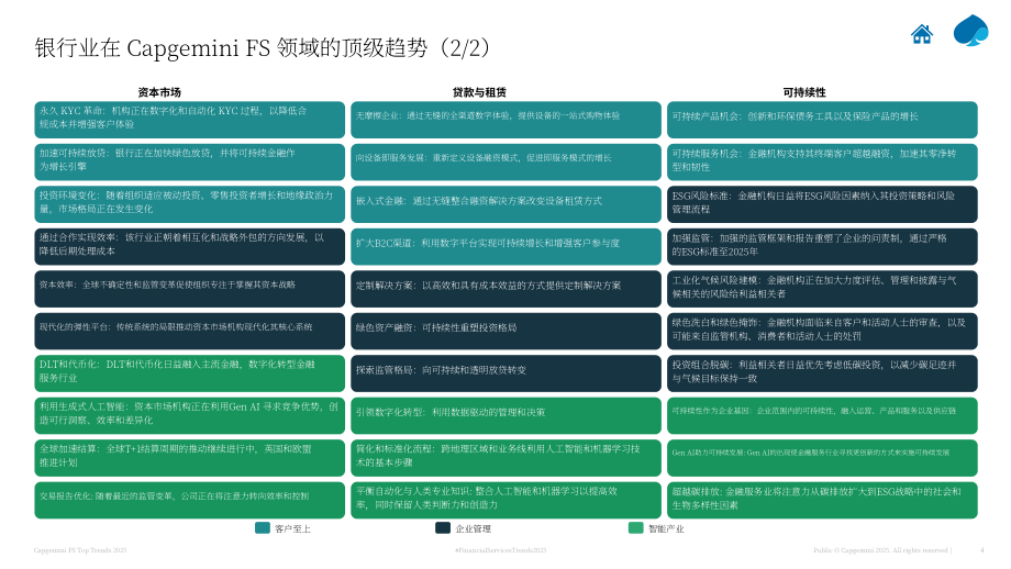 凯捷（Capgemini）：2025年全球金融服务业贷款与租赁趋势报告（英文版）（33页）.pdf_第4页