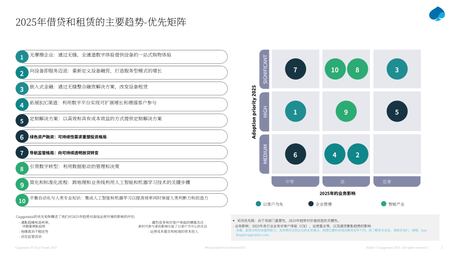 凯捷（Capgemini）：2025年全球金融服务业贷款与租赁趋势报告（英文版）（33页）.pdf_第5页