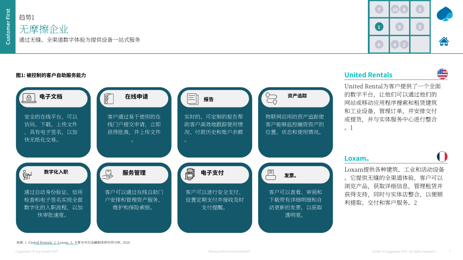 凯捷（Capgemini）：2025年全球金融服务业贷款与租赁趋势报告（英文版）（33页）.pdf_第7页