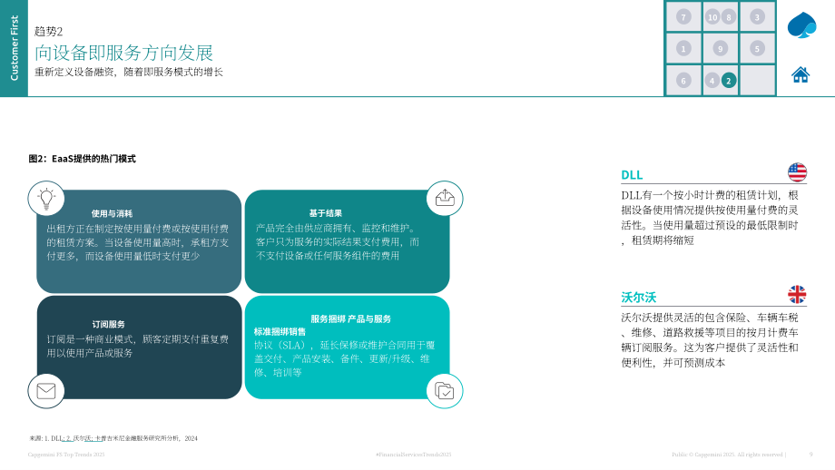 凯捷（Capgemini）：2025年全球金融服务业贷款与租赁趋势报告（英文版）（33页）.pdf_第9页