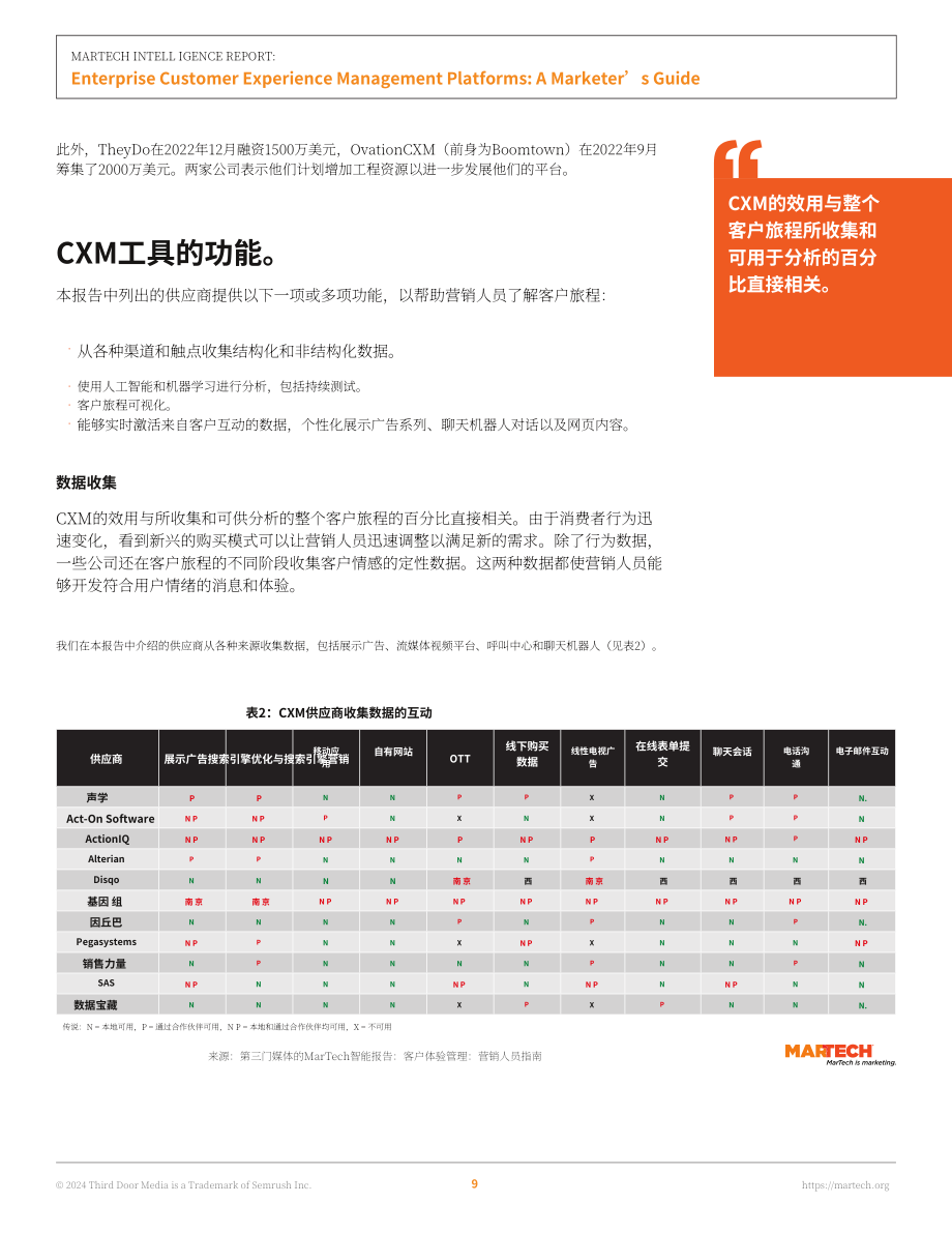 Martech：2024营销技术情报：企业客户体验管理平台营销人员指南（英文版）（53页）.pdf_第10页