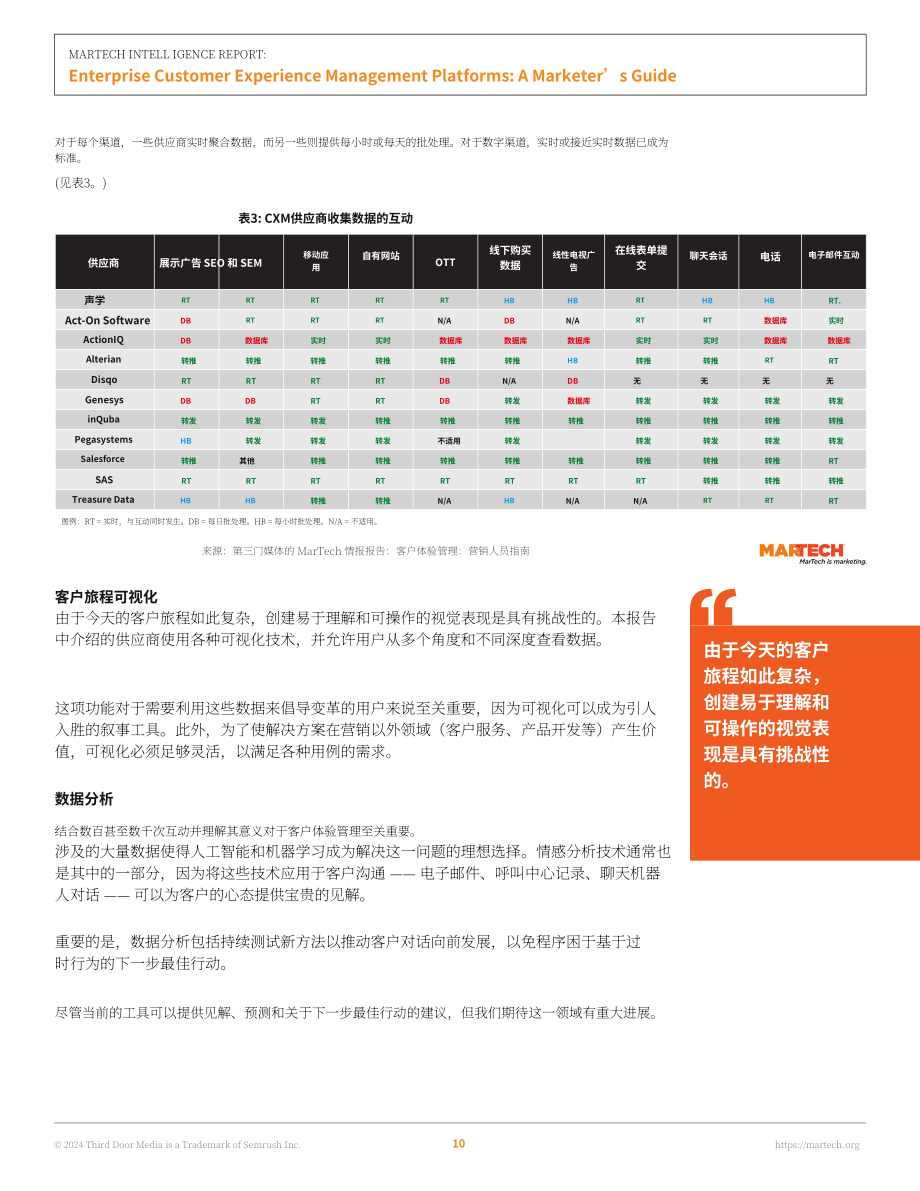 Martech：2024营销技术情报：企业客户体验管理平台营销人员指南（英文版）（53页）.pdf_第11页