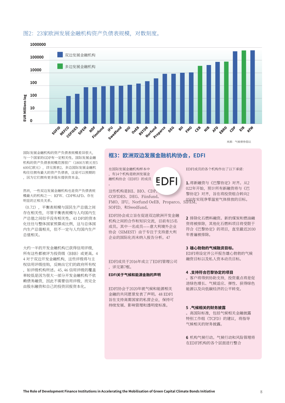气候债券倡议组织（CBI)：2024开发性金融机构在加速绿色资本动员中的作用研究报告（英文版）（37页）.pdf_第8页