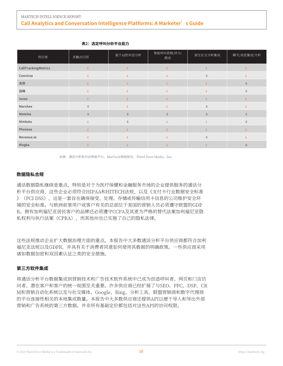 Martech：2024营销技术情报：呼叫分析与对话智能平台营销指南（英文版）（48页）.pdf_第12页