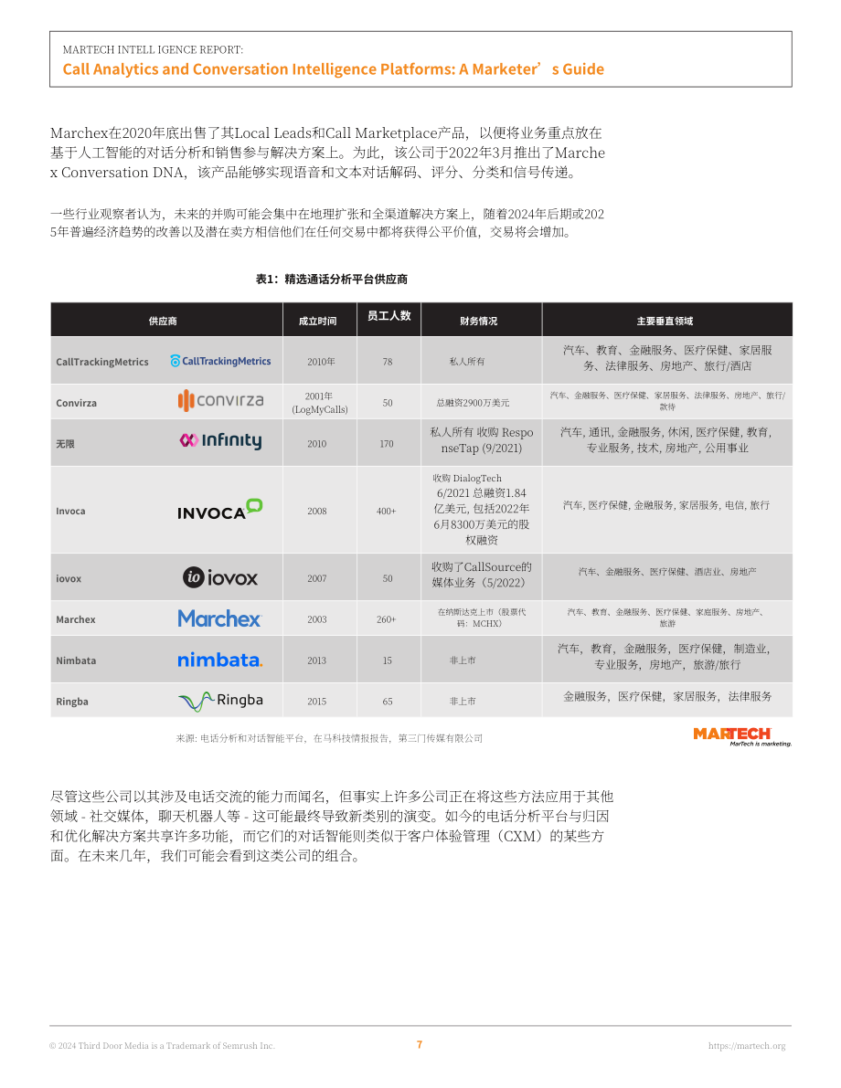 Martech：2024营销技术情报：呼叫分析与对话智能平台营销指南（英文版）（48页）.pdf_第9页